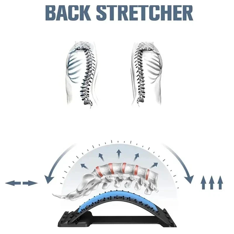 Four Level Adjustable Massager with Back Stretcher Waist Neck Support illustrating spinal alignment and decompression benefits.
